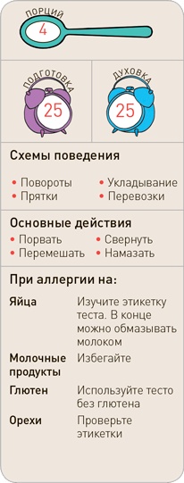 Поваренок с пеленок: Как проводить время на кухне весело и с пользой