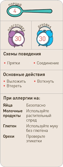 Поваренок с пеленок: Как проводить время на кухне весело и с пользой