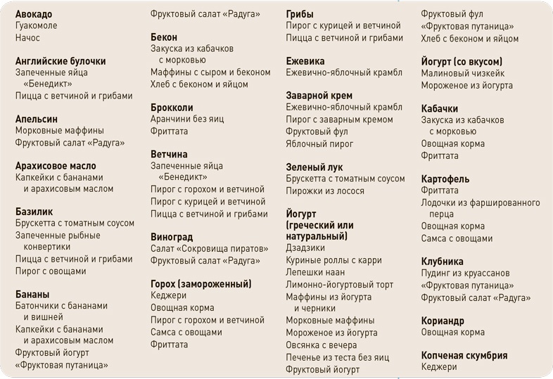 Поваренок с пеленок: Как проводить время на кухне весело и с пользой