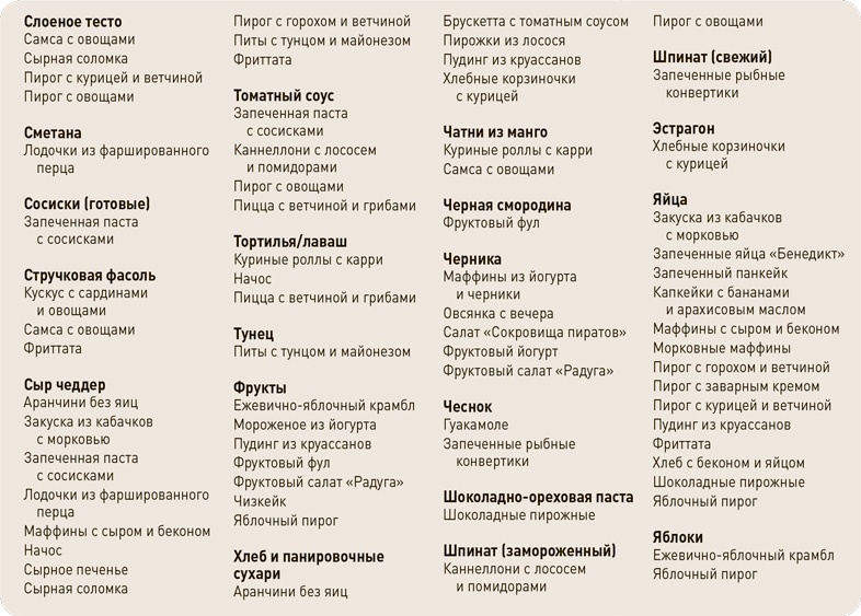 Поваренок с пеленок: Как проводить время на кухне весело и с пользой