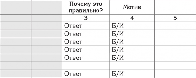 Цели и ценности. Как перестать быть таким, как все