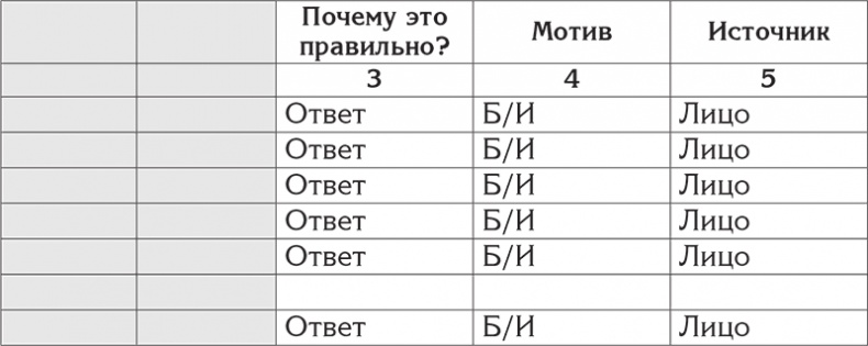 Цели и ценности. Как перестать быть таким, как все