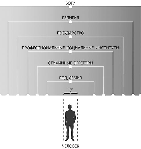 Цели и ценности. Как перестать быть таким, как все