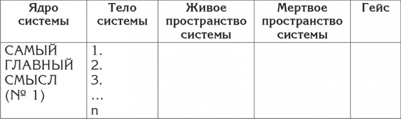 Цели и ценности. Как перестать быть таким, как все