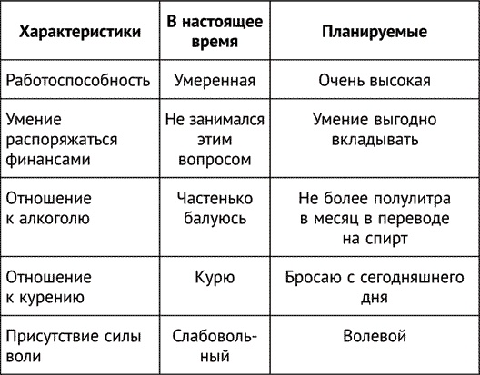 Большая книга экстрасенса. Упражнения для развития сверхспособностей