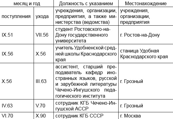 Резидентура. Я служил вместе с Путиным