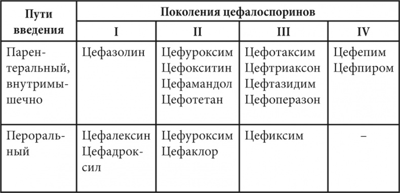 Современные лекарства