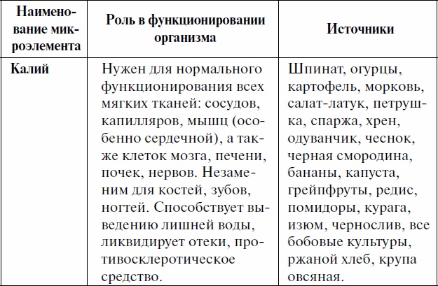 Как ускорить обмен веществ, или Мы – то, что мы едим. Секреты естественного похудения от Майи Гогулан