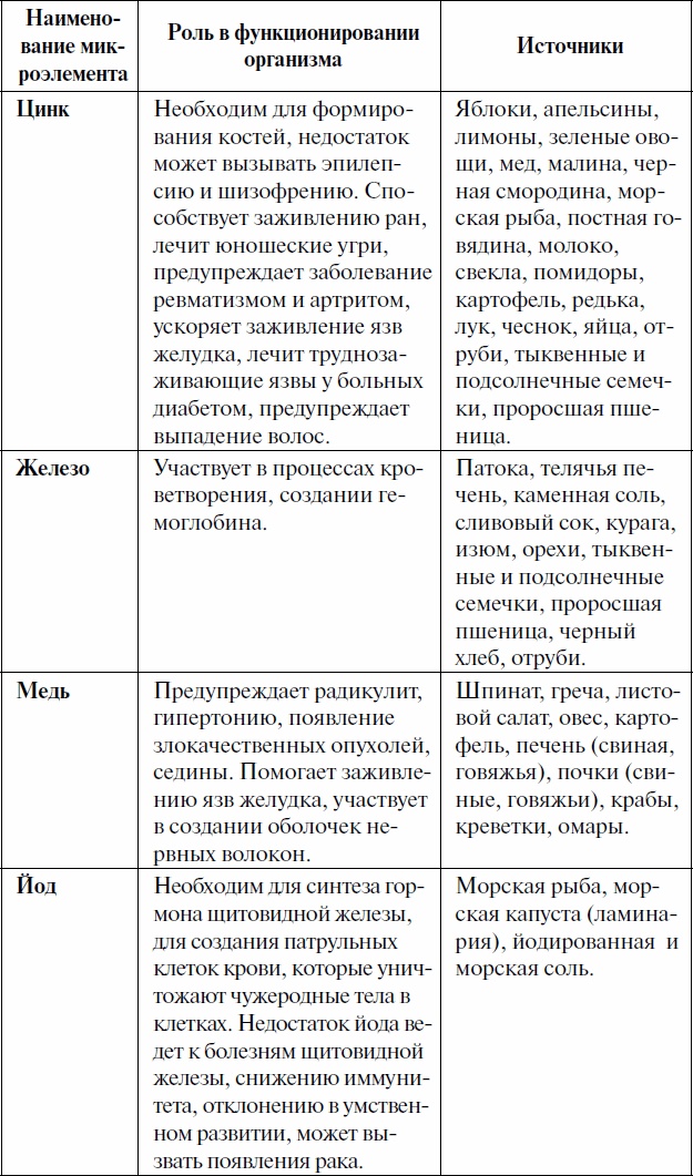 Как ускорить обмен веществ, или Мы – то, что мы едим. Секреты естественного похудения от Майи Гогулан