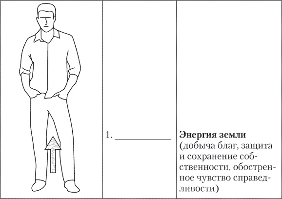 Больше чем речь. Как управлять мимикой, жестами и интонацией