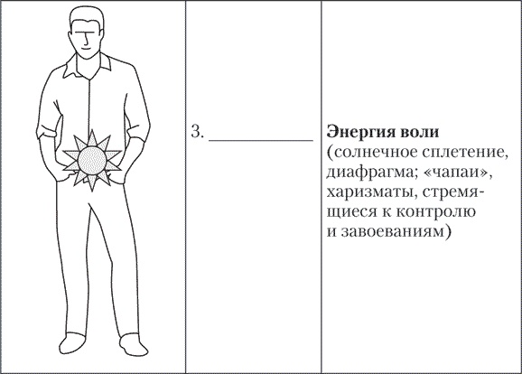 Больше чем речь. Как управлять мимикой, жестами и интонацией