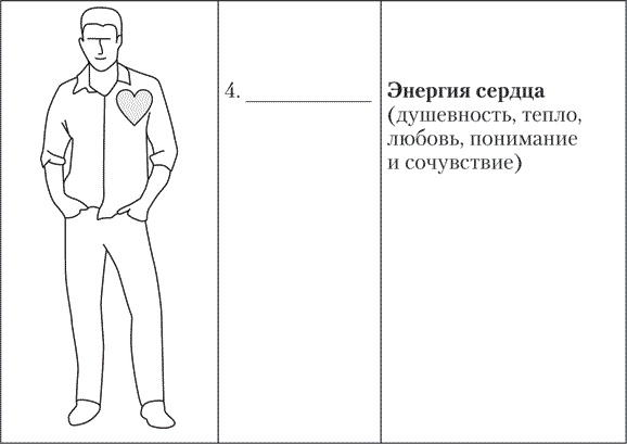 Больше чем речь. Как управлять мимикой, жестами и интонацией