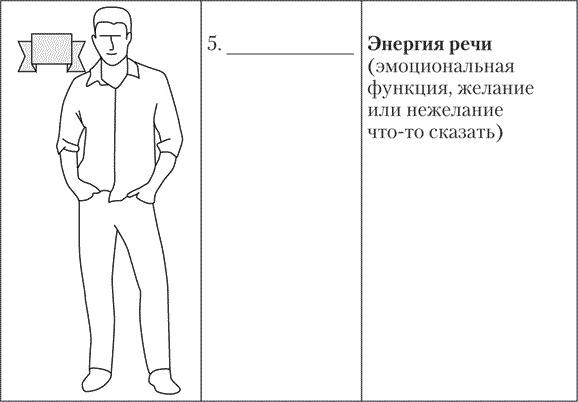 Больше чем речь. Как управлять мимикой, жестами и интонацией