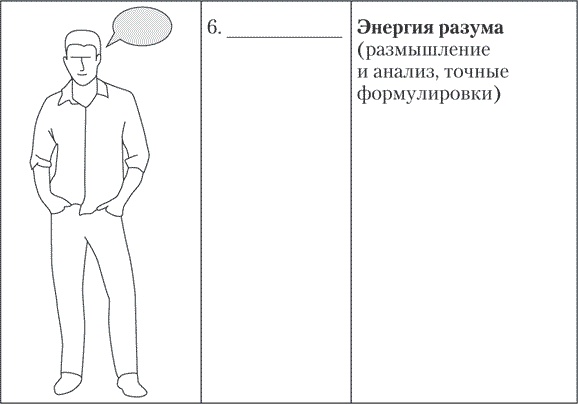 Больше чем речь. Как управлять мимикой, жестами и интонацией