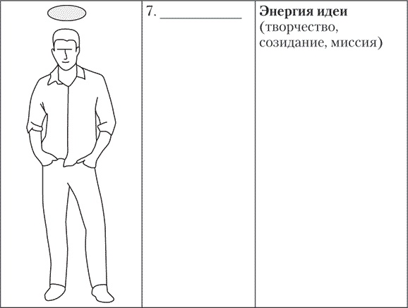 Больше чем речь. Как управлять мимикой, жестами и интонацией