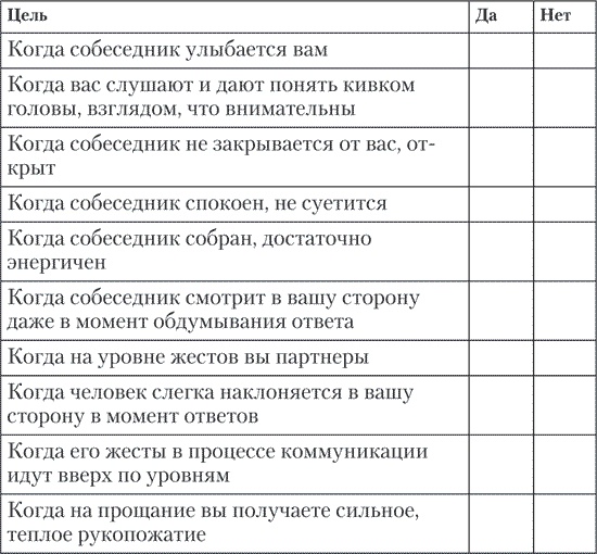 Больше чем речь. Как управлять мимикой, жестами и интонацией