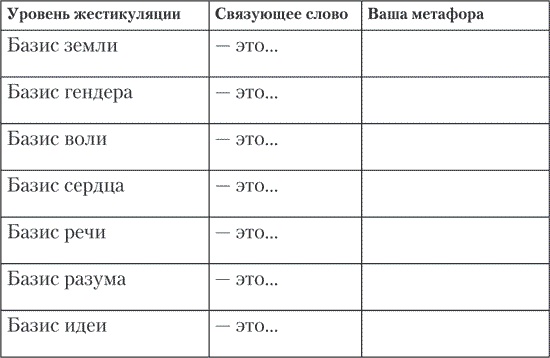 Больше чем речь. Как управлять мимикой, жестами и интонацией