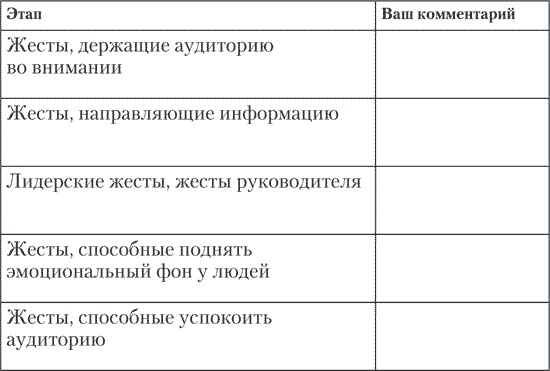 Больше чем речь. Как управлять мимикой, жестами и интонацией