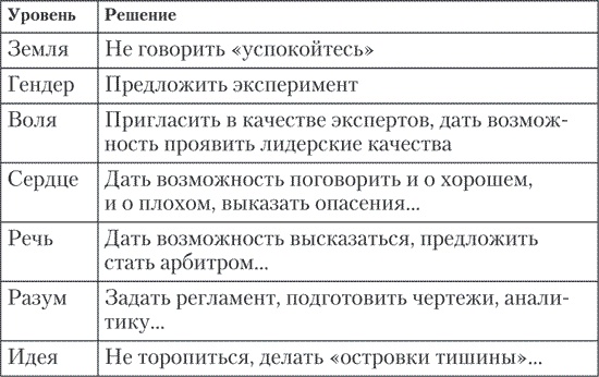 Больше чем речь. Как управлять мимикой, жестами и интонацией