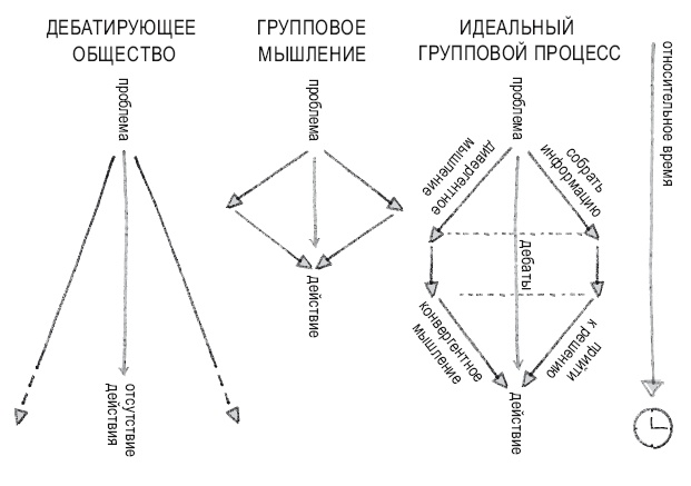 Книга перемен