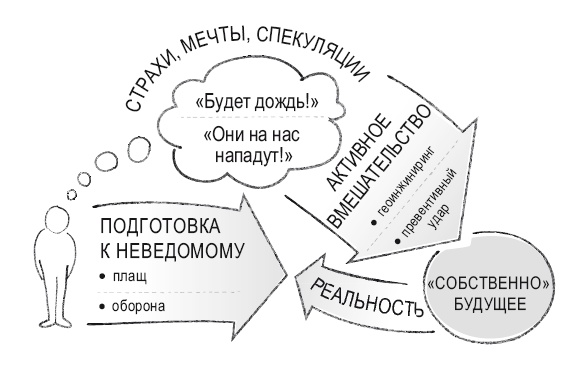 Книга перемен