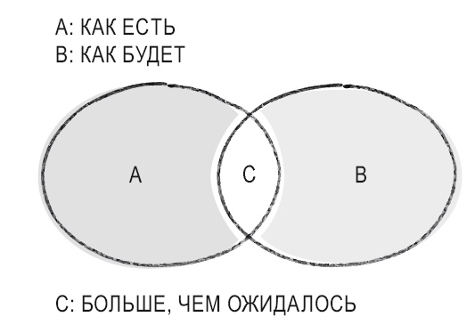 Книга перемен