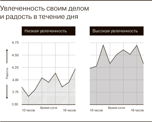 Всё отлично! Пять элементов благополучия