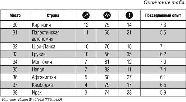 Всё отлично! Пять элементов благополучия