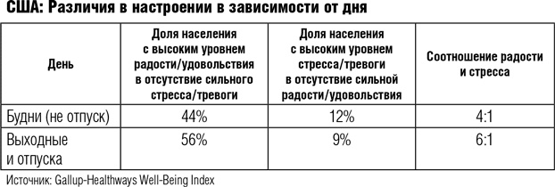 Всё отлично! Пять элементов благополучия