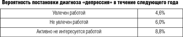 Всё отлично! Пять элементов благополучия