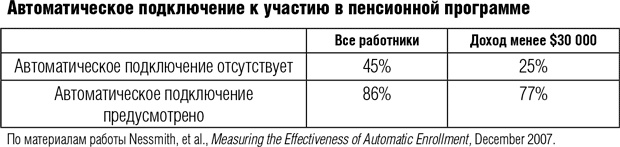 Всё отлично! Пять элементов благополучия