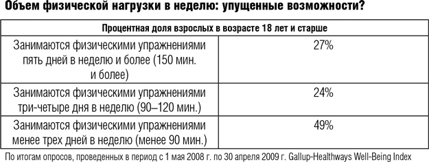 Всё отлично! Пять элементов благополучия