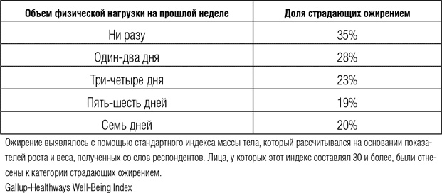 Всё отлично! Пять элементов благополучия