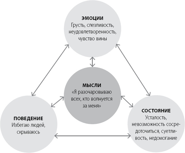 Эта книга сделает вас счастливым