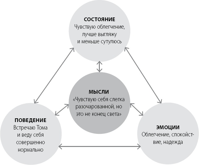 Эта книга сделает вас счастливым