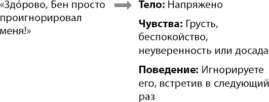 Эта книга сделает вас счастливым