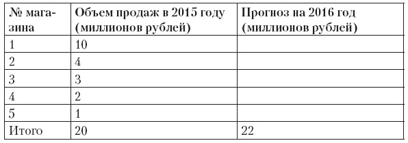 Управляй будущим. Как принимать решения в условиях неопределенности