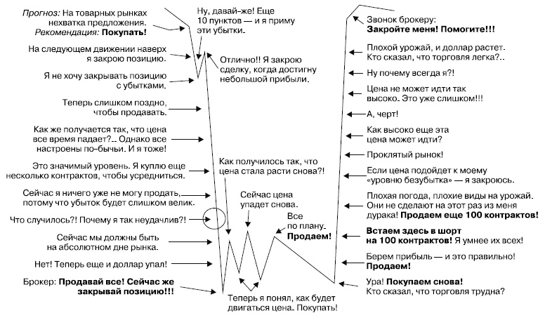 Управляй будущим. Как принимать решения в условиях неопределенности