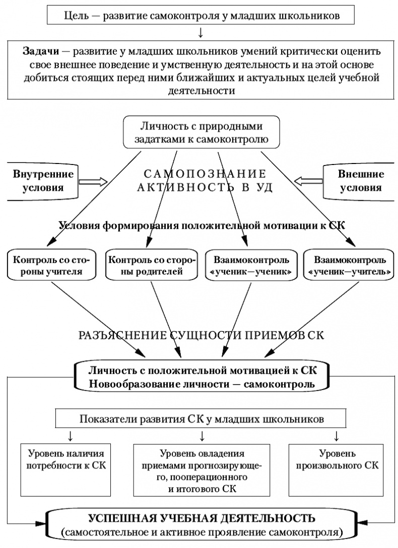 Психология младшего школьного возраста. Учебное пособие