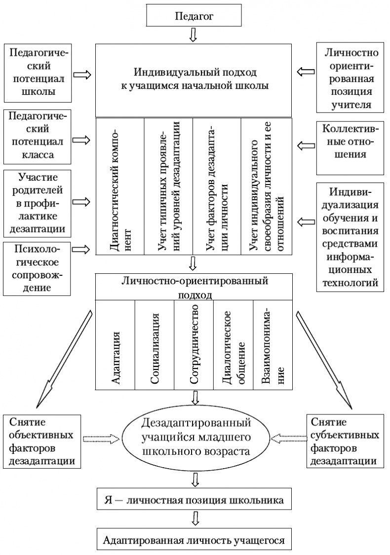 Психология младшего школьного возраста. Учебное пособие