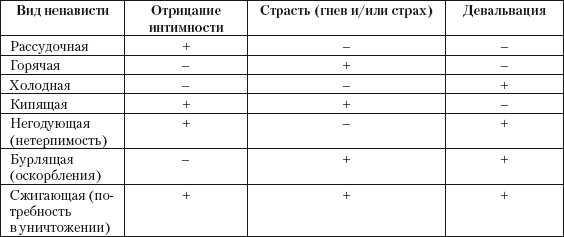 Психология зависти, враждебности, тщеславия