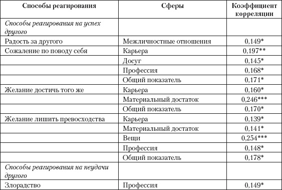 Психология зависти, враждебности, тщеславия