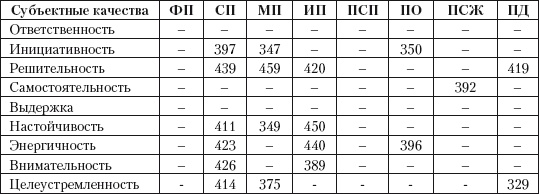 Психология зависти, враждебности, тщеславия