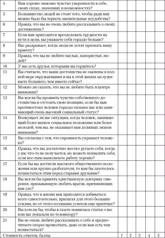 Психология зависти, враждебности, тщеславия