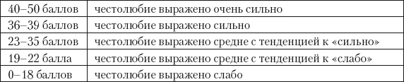 Психология зависти, враждебности, тщеславия