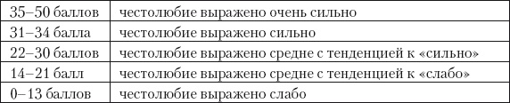 Психология зависти, враждебности, тщеславия