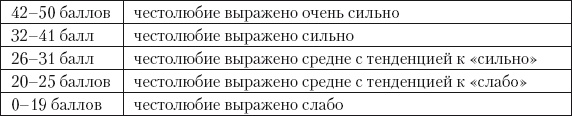 Психология зависти, враждебности, тщеславия