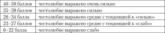 Психология зависти, враждебности, тщеславия