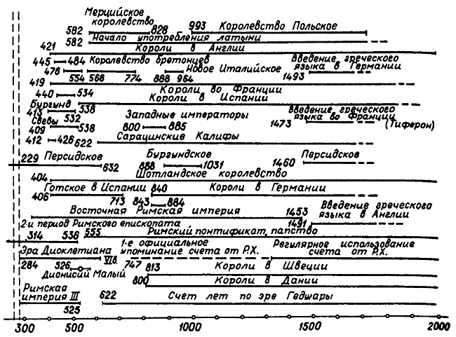 Истину можно вычислить