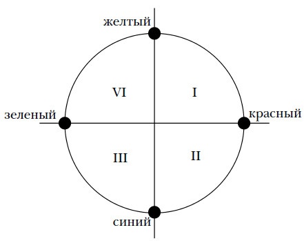 Волшебный батик